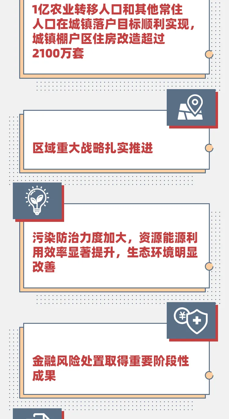 2021公考热点时政一图看十三五时期发展成就